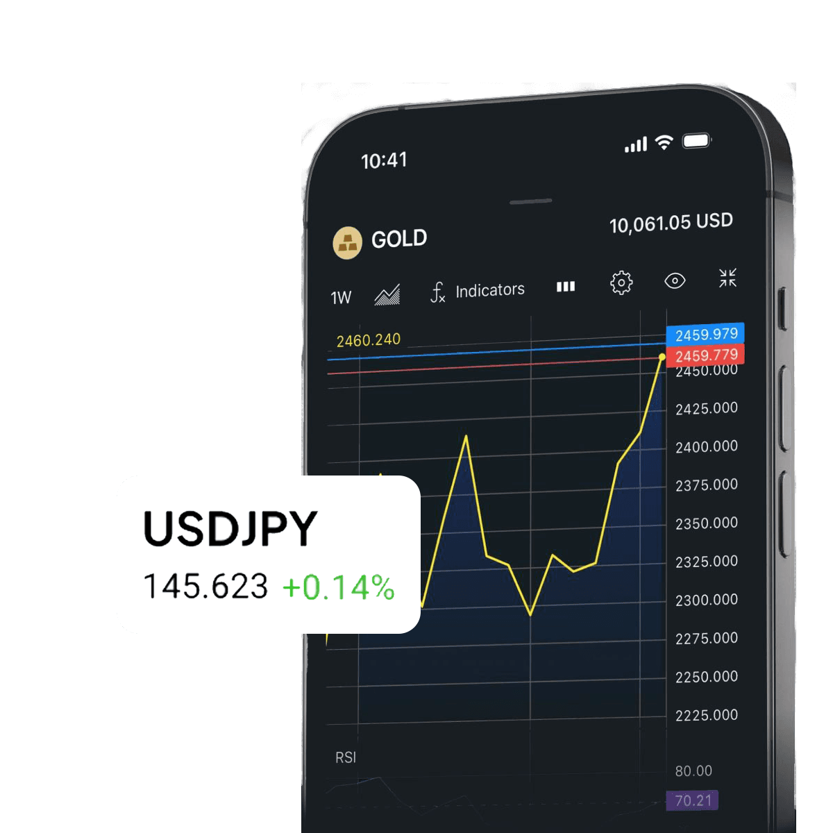 Trading platform visualization